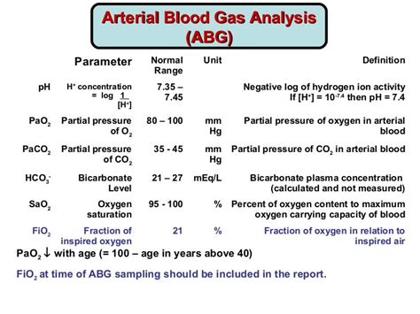 gas analysis name|arterial blood gas interpretation pdf.